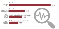 Extremadura el 51% de los estudiantes de postgrado es mujer, porcentaje ligeramente inferior a la media nacional del 52%.