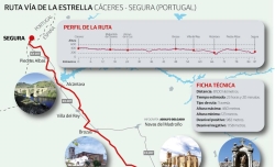 La Diputación de Cáceres recupera la histórica Vía de la Estrella