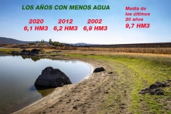 El Guadiloba inicia el año hidrológico con su nivel más bajo en dos décadas