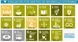 Cáceres mejora en igualdad y empeora en reducir la pobreza