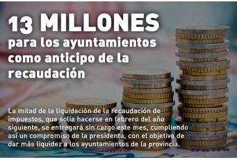 La Diputación entrega más de 13 millones de euros a los ayuntamientos como anticipo extraordinario de la recaudación