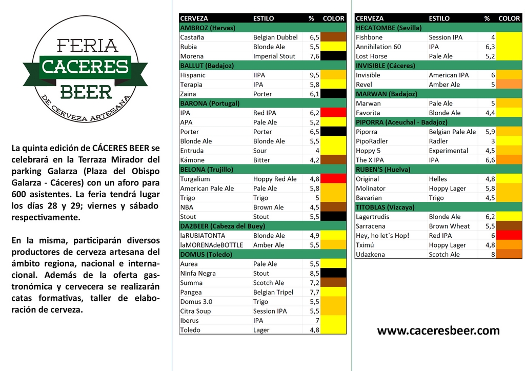 V Edición  de Cáceres Beer