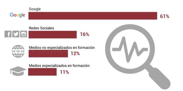 Extremadura el 51% de los estudiantes de postgrado es mujer, porcentaje ligeramente inferior a la media nacional del 52%.