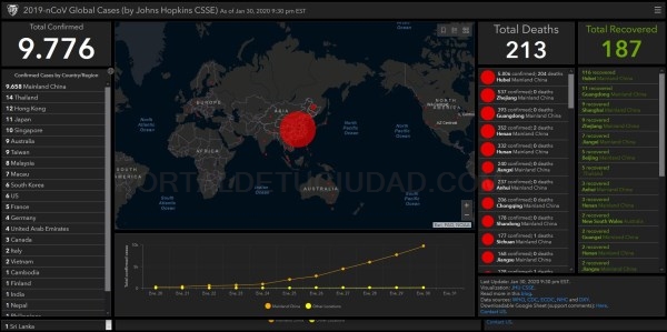 Coronavirus: el mapa en tiempo real de la Universidad Johns Hopkins y Esri para monitorizar los casos