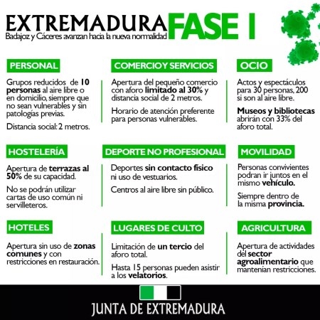 La Junta alaba el esfuerzo conjunto para transitar a la Fase 1 de la desecalada en la que “asumimos mayor responsabilidad y prudencia”