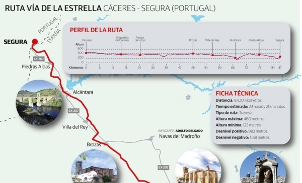 La Diputación de Cáceres recupera la histórica Vía de la Estrella