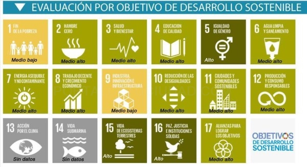 Cáceres mejora en igualdad y empeora en reducir la pobreza