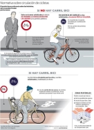 Las quejas por la invasión de ciclistas en las aceras se extienden por toda la ciudad de Valencia
