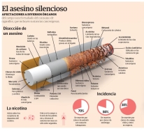 Polonio-210, el componente radiactivo del tabaco