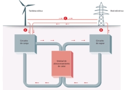 El calor de las piedras se transforma en electricidad