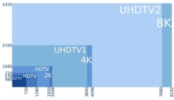 Las claves a tener en cuenta si te quieres comprar una televisión