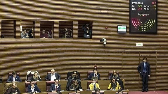Les Corts aprueba una iniciativa de Ciudadanos en defensa de la unidad de España