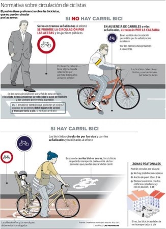 Las quejas por la invasión de ciclistas en las aceras se extienden por toda la ciudad de Valencia