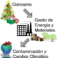 Contaminación y cambio climático