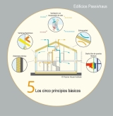 Construcciones TIV