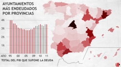 El Ayuntamiento de Palencia se sitúa como el segundo con menor deuda de toda Castilla y León