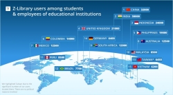 Uso de Z-Library en la comunidad educativa