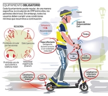 La Policía Local pone el foco en el cumplimiento de la normativa de los VMP