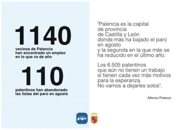 Nueva baja del paro en Palencia, la cifra de desempleados en la ciudad se sitúa en 6.505 personas al cierre de agosto