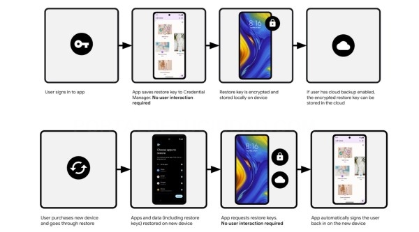 Android te hace el cambio de teléfono más fácil