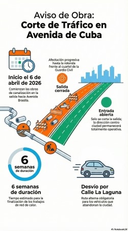 La nueva fase de los trabajos de la Red de Calor se iniciará el 6 de abril en la avenida de Cuba.