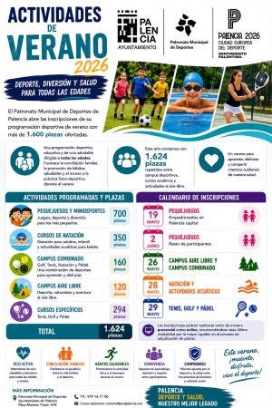El Patronato Municipal de Deportes de Palencia abre las inscripciones de su programación deportiva de verano con más de 1.600 plazas ofertadas