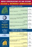 XXXVIII Conversaciones de San Esteban "Iglesia y memoria dominicana"