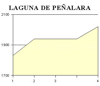 Laguna de Peñalara Laguna de Peñalara