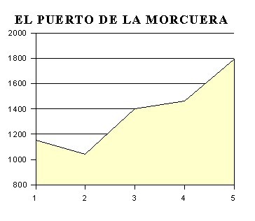 El puerto de la Morcuera El puerto de la Morcuera