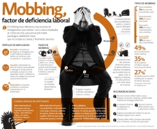 La vuelta al trabajo puede convertirse en un infierno
