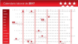 Aprobado el calendario laboral de 2017 de la Comunidad de Madrid, con 12 días festivos