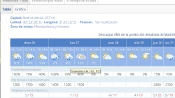 Refuerzo del tráfico por probabilidad de lluvia