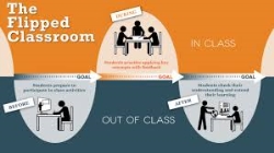 III Congreso Europeo Flipped Classroom en Madrid