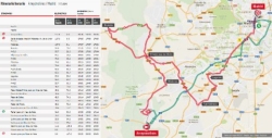 la ultima etapa de la vuelta ciclista a España volverá a pasar por Madrid