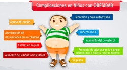 Cuatro de cada diez escolares de entre 3 y 12 años sufren sobrepeso u obesidad