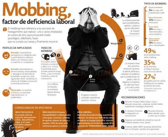 La vuelta al trabajo puede convertirse en un infierno