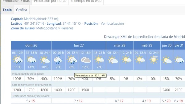 Refuerzo del tráfico por probabilidad de lluvia