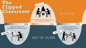 III Congreso Europeo Flipped Classroom en Madrid