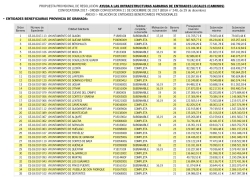 El PSOE DE ALMUÑÉCAR DENUNCIA LA PÉRDIDA DE DINERO PARA EL ASFALTADO Y MEJORA DE CAMINOS RURALES POR LA INCOMPETENCIA DEL GOBIERNO MUNICIPAL.
