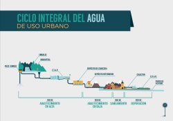 Diputación pone a disposición de los municipios un sistema para mejorar el cálculo de las tarifas de agua