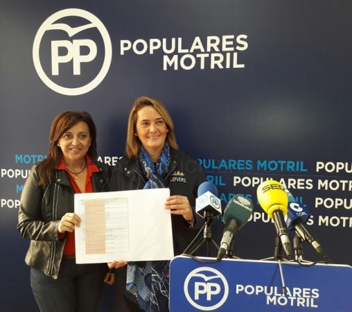 El PP  presenta enmiendas a los presupuestos de la Junta de Andalucía para que “la Costa avance”