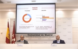 El 57% de los madrileños víctimas de acoso escolar oculta la situación a sus familias