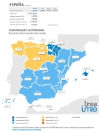 Los síntomas de freno en el mercado se hacen patentes en Madrid y Barcelona.