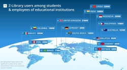 Z-Library: Un Pilar en la Educación