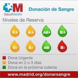 Urge en la Comunidad de Madrid la donación de sangre del grupo B-