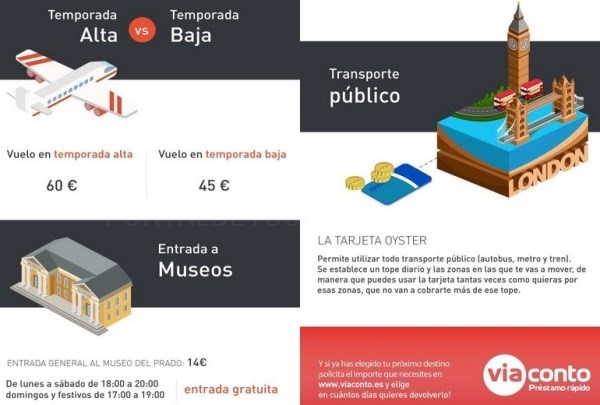 10 formas de ahorrar en tu próximo viaje