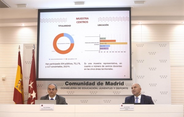 El 57% de los madrileños víctimas de acoso escolar oculta la situación a sus familias