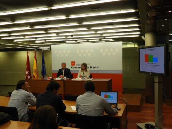 La economía de la Comunidad de Madrid crece un 3,4% en el último año.