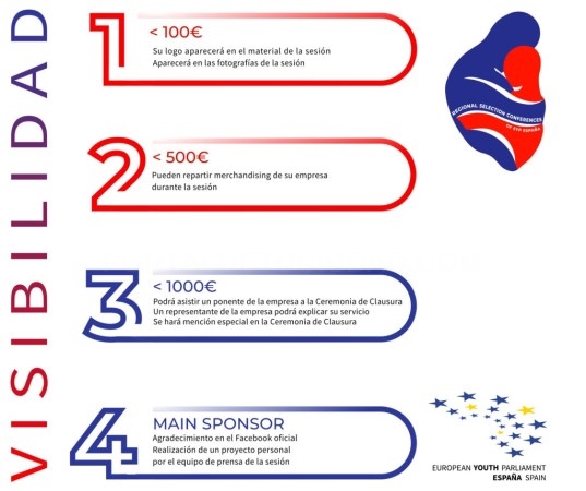 Sesión Regional del Parlamento Europeo de los Jóvenes
