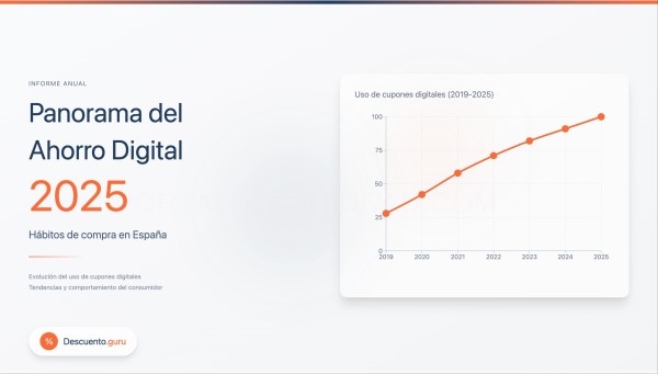 El uso de cupones digitales crece un 11% en España, según un nuevo estudio sobre hábitos de ahorro online